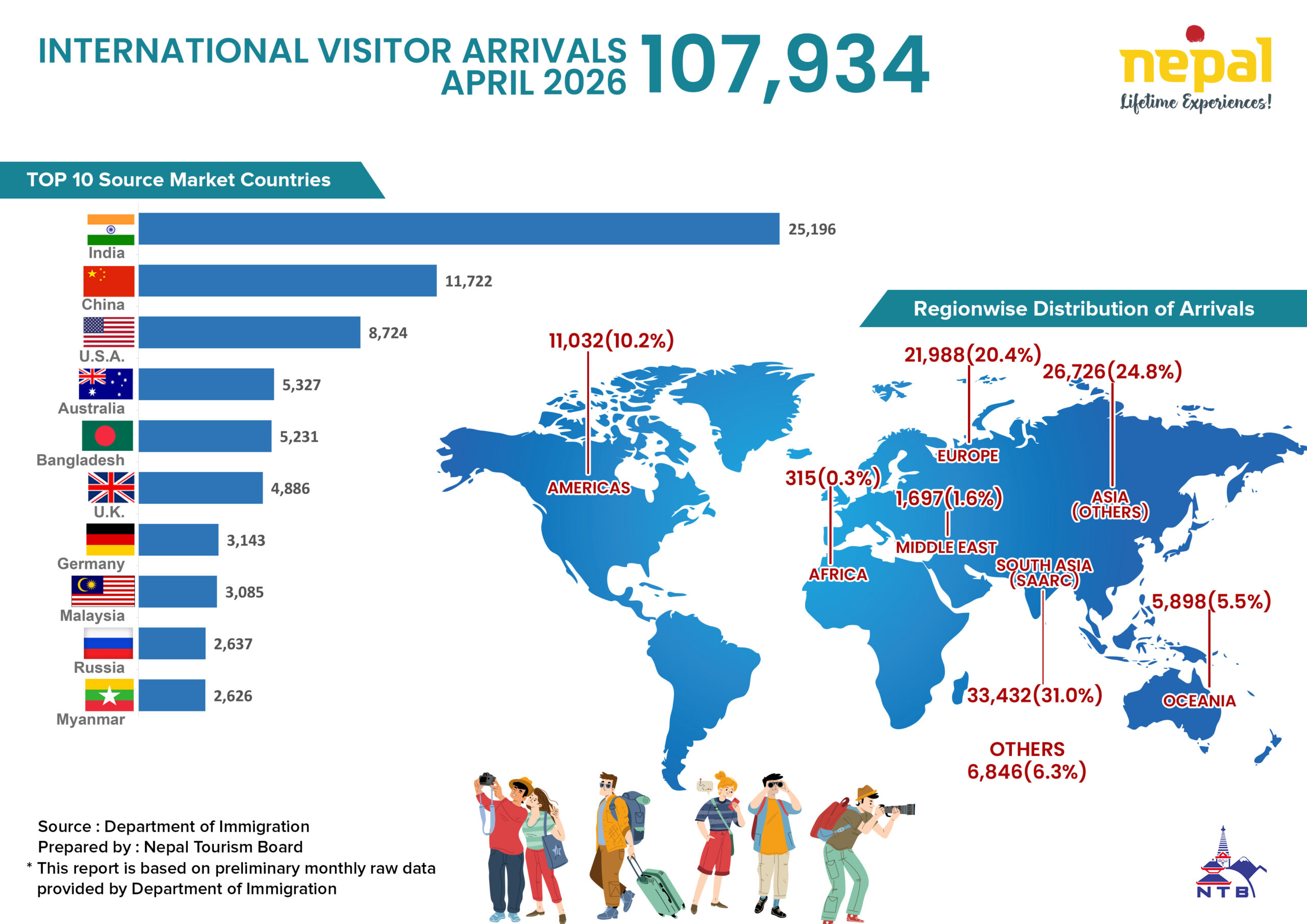 Nepal Tourism Insights (April 2026)