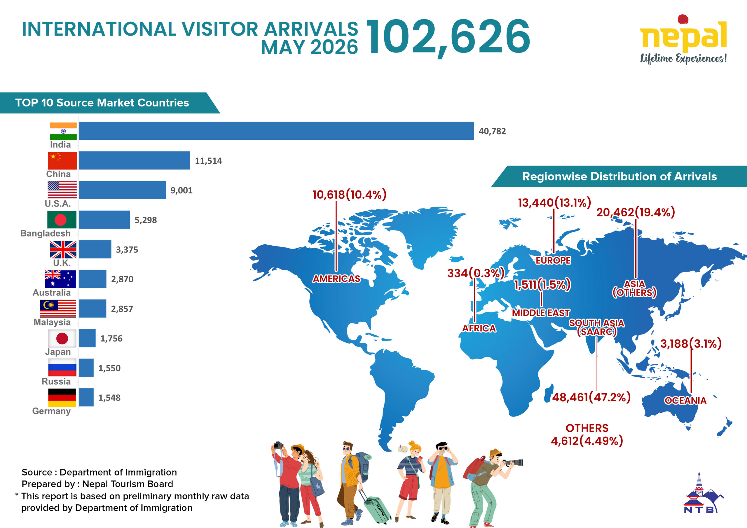 Nepal Tourism Insights (May 2026)
