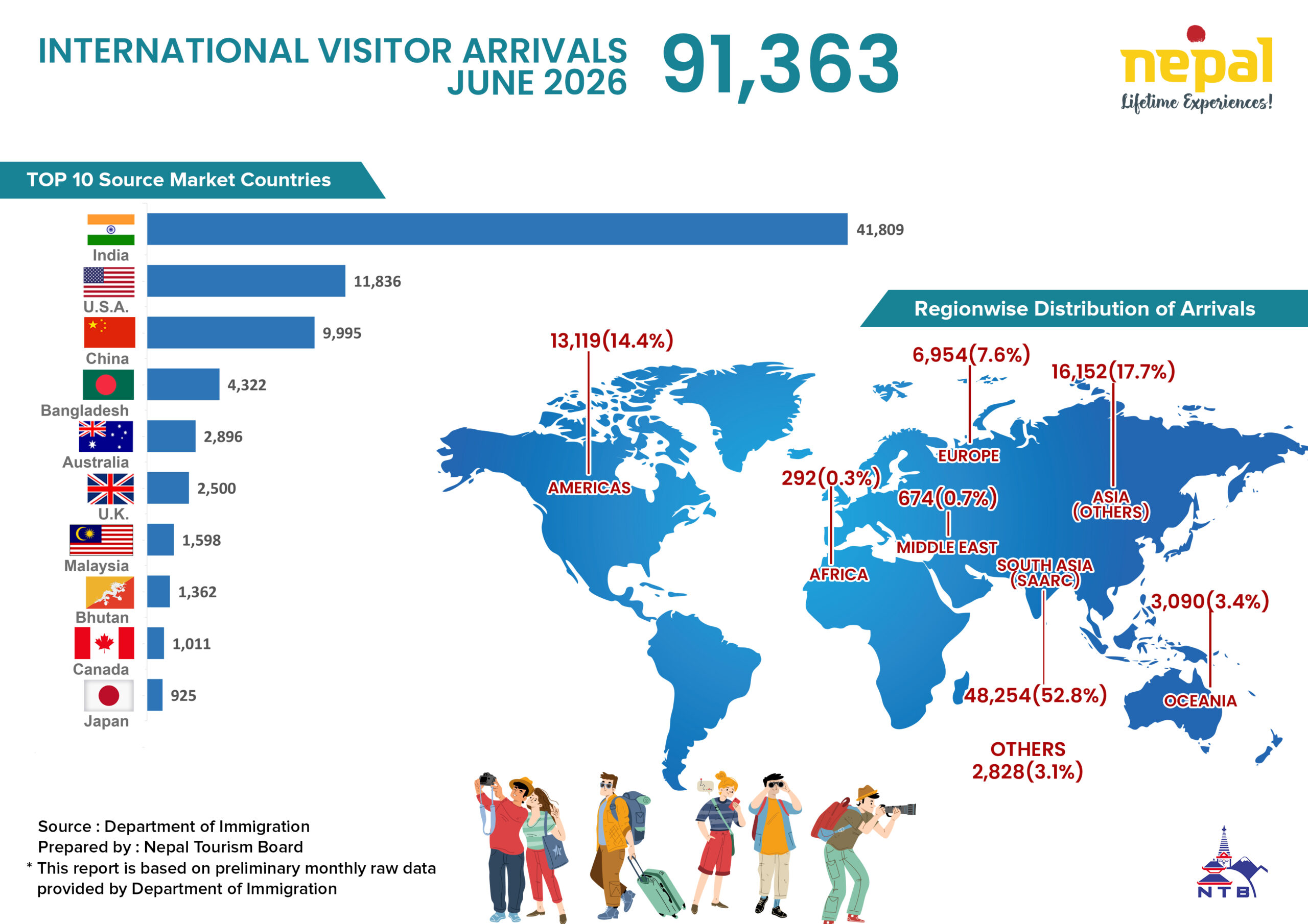 Nepal Tourism Insights (June 2026)
