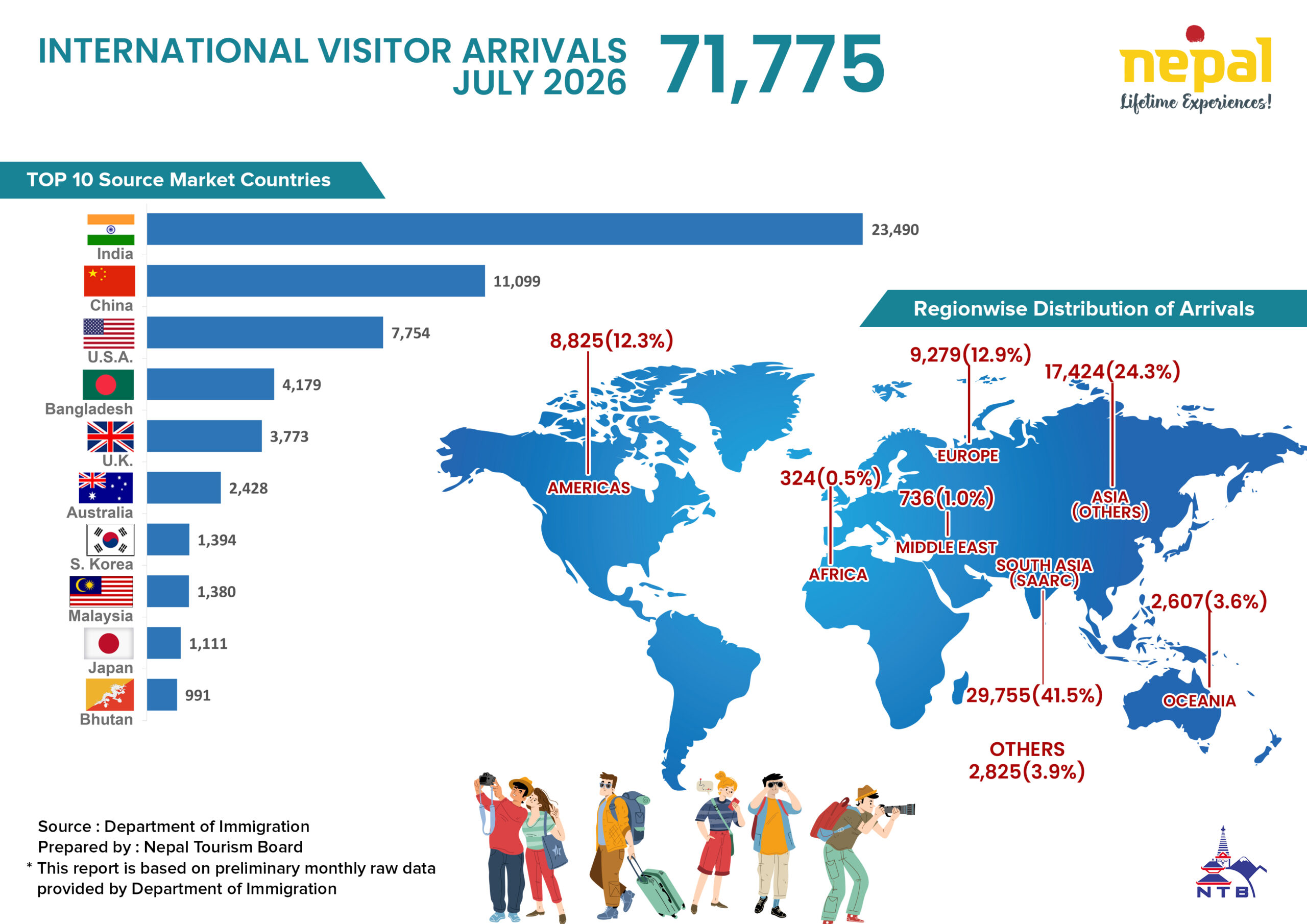 Nepal Tourism Insights (July 2026)