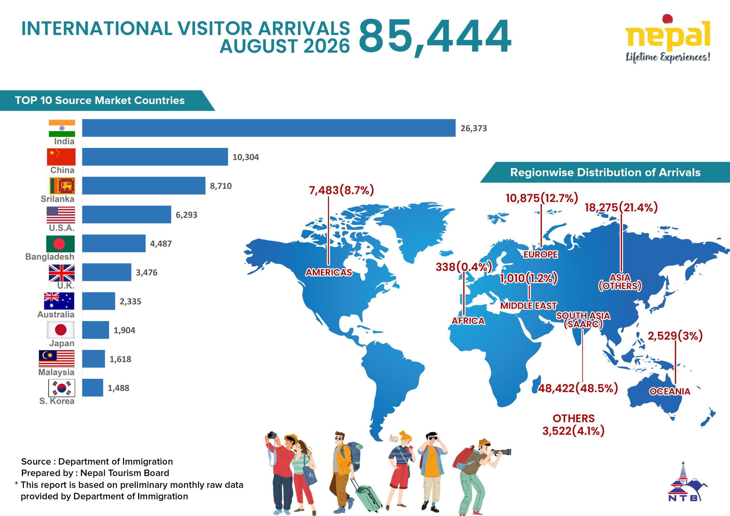 Nepal Tourism Insights (August 2026)