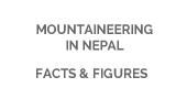 Mountaineering in Nepal – Facts and Figures