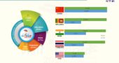 Infographics on Tourist Arrival Data Feb 2019
