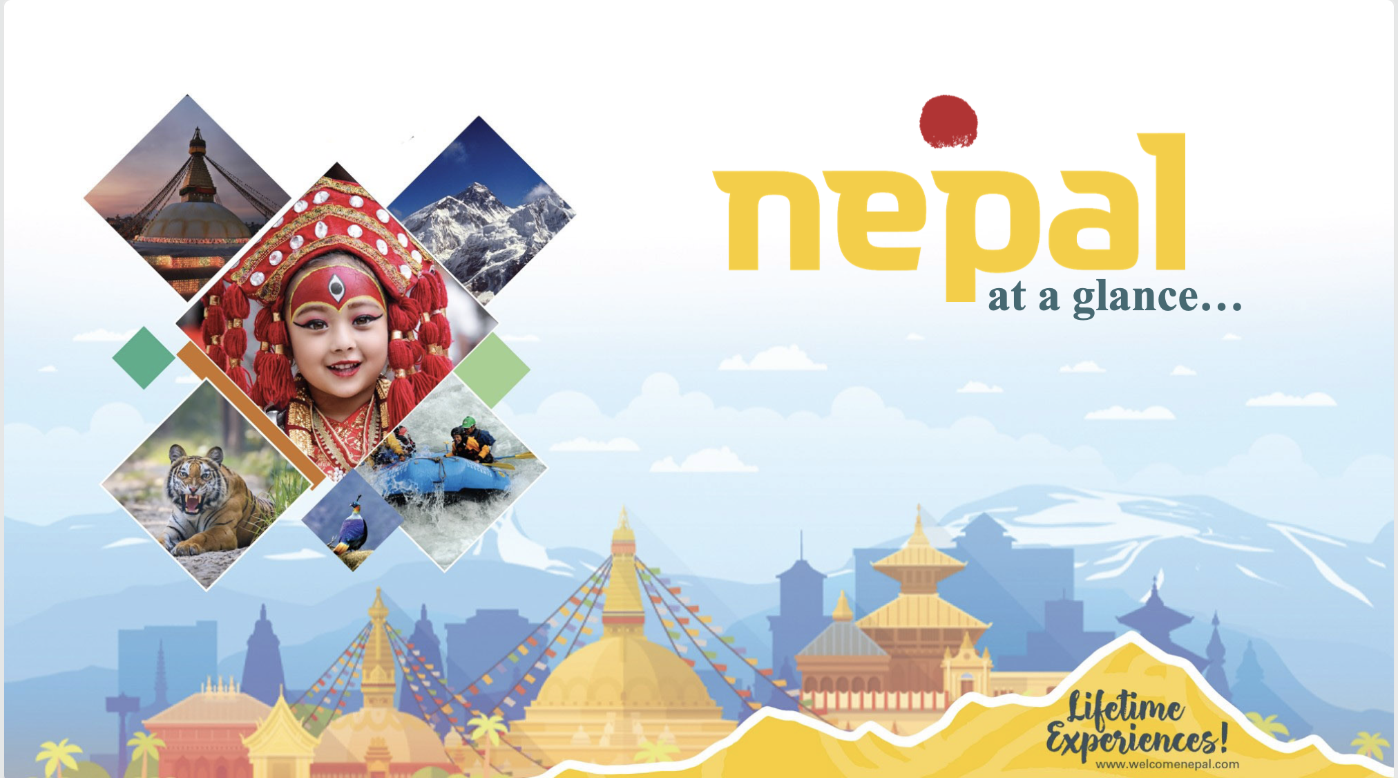 Nepal At A Glance – South Asia