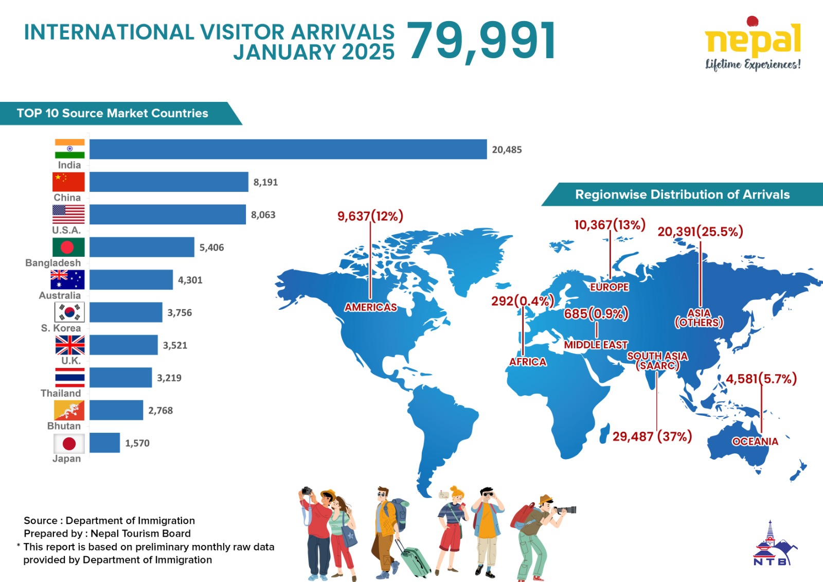 Nepal Tourism Insight (January 2025)